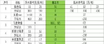1月16日锌锭对期货升贴水表(1月16日锌锭对期货升贴水表的影响)_期货交易_第1张_青花期货直播间 1月16日锌锭对期货升贴水表(1月16日锌锭对期货升贴水表的影响)_https://qh.ynbygsw.com_期货交易_第1张