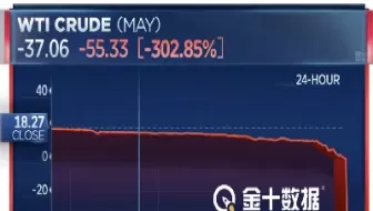 纽约期货原油负值交易(纽约期货原油负值交易规则)_https://qh.ynbygsw.com_国际期货_第1张