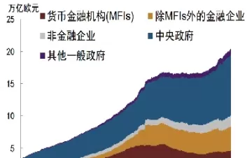 短期欧元债券期货交易用户排名(欧元短期利率(estr))_财金知识_第1张_青花期货直播间 短期欧元债券期货交易用户排名(欧元短期利率(estr))_https://qh.ynbygsw.com_财金知识_第1张