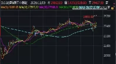 今日美股三大股指期货指数(今日美股三大股指期货指数是多少)_https://qh.ynbygsw.com_期货直播_第1张