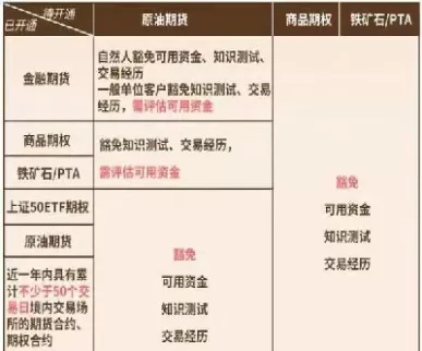 期货可取资金和可用资金(期货可取资金和可用资金区别)_财金百科_第1张_青花期货直播间 期货可取资金和可用资金(期货可取资金和可用资金区别)_https://qh.ynbygsw.com_财金百科_第1张