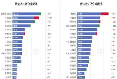 燃油期货原油期货走势(燃油期货原油期货走势图)_财金知识_第1张_青花期货直播间 燃油期货原油期货走势(燃油期货原油期货走势图)_https://qh.ynbygsw.com_财金知识_第1张