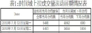 股指期货怎么套期保值(股指期货怎么套期保值的)_财金知识_第1张_青花期货直播间 股指期货怎么套期保值(股指期货怎么套期保值的)_https://qh.ynbygsw.com_财金知识_第1张
