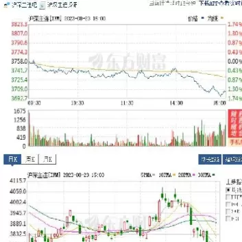 做空道指期货(如何做空道指)_https://qh.ynbygsw.com_期货直播_第1张