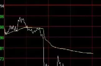 期货日内交易上做好止损(期货日内交易上做好止损准则)_财金知识_第1张_青花期货直播间 期货日内交易上做好止损(期货日内交易上做好止损准则)_https://qh.ynbygsw.com_财金知识_第1张