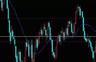 期货中的k线如何看(期货中的k线如何看走势图)_https://qh.ynbygsw.com_财金知识_第1张