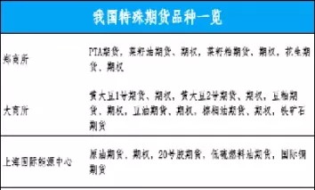 期货品种归类(期货品种归类表)_期货喊单_第1张_青花期货直播间 期货品种归类(期货品种归类表)_https://qh.ynbygsw.com_期货喊单_第1张