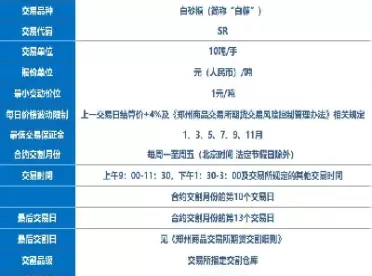 白糖期货杠杆多少(白糖期货杠杆多少倍)_期货交易_第1张_青花期货直播间 白糖期货杠杆多少(白糖期货杠杆多少倍)_https://qh.ynbygsw.com_期货交易_第1张