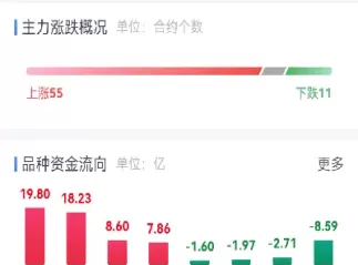 13号商品期货夜盘在哪里看(期货30号有夜盘吗)_财金知识_第1张_青花期货直播间 13号商品期货夜盘在哪里看(期货30号有夜盘吗)_https://qh.ynbygsw.com_财金知识_第1张