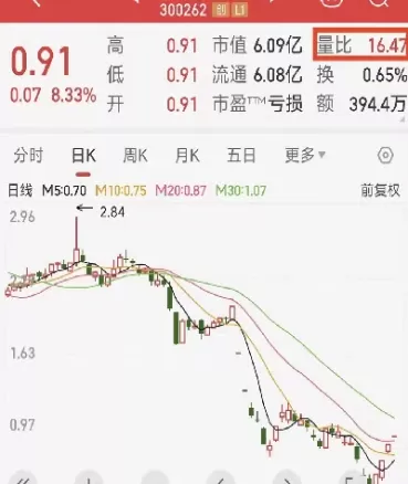 期货中量比指标公式(期货中量比是什么意思)_国际期货_第1张_青花期货直播间 期货中量比指标公式(期货中量比是什么意思)_https://qh.ynbygsw.com_国际期货_第1张
