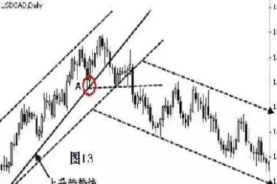 期货里的短期低点和高点(期货里的短期低点和高点是什么)_期货直播_第1张_青花期货直播间 期货里的短期低点和高点(期货里的短期低点和高点是什么)_https://qh.ynbygsw.com_期货直播_第1张