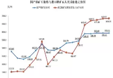 期货铁矿石最新价格走势图(期货铁矿石最新价格走势图表)_期货喊单_第1张_青花期货直播间 期货铁矿石最新价格走势图(期货铁矿石最新价格走势图表)_https://qh.ynbygsw.com_期货喊单_第1张