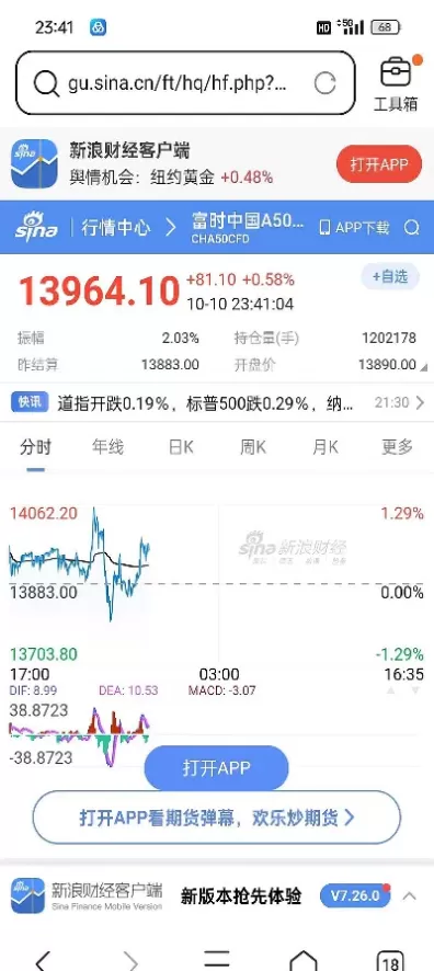 a50期货是哪种意思(a50期货是哪种意思啊)_国际期货_第1张_青花期货直播间 a50期货是哪种意思(a50期货是哪种意思啊)_https://qh.ynbygsw.com_国际期货_第1张