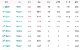 2月3日期货开盘橡胶走势(2月3日期货开盘橡胶走势图)_期货交易_第1张_青花期货直播间 2月3日期货开盘橡胶走势(2月3日期货开盘橡胶走势图)_https://qh.ynbygsw.com_期货交易_第1张