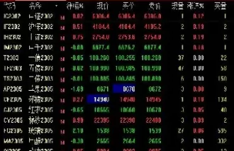股指期货日内波段怎么做(股指期货日内波段怎么做交易)_国际期货_第1张_青花期货直播间 股指期货日内波段怎么做(股指期货日内波段怎么做交易)_https://qh.ynbygsw.com_国际期货_第1张