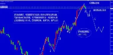 波浪理论适用于期货吗(波浪理论适用于期货吗为什么)_期货交易_第1张_青花期货直播间 波浪理论适用于期货吗(波浪理论适用于期货吗为什么)_https://qh.ynbygsw.com_期货交易_第1张