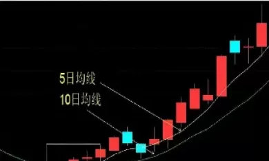 指数期货指的是什么(指数期货指的是什么意思)_国际期货_第1张_青花期货直播间 指数期货指的是什么(指数期货指的是什么意思)_https://qh.ynbygsw.com_国际期货_第1张