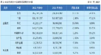 全国期货和期权的成交量(全国期货和期权的成交量是多少)_财金百科_第1张_青花期货直播间 全国期货和期权的成交量(全国期货和期权的成交量是多少)_https://qh.ynbygsw.com_财金百科_第1张