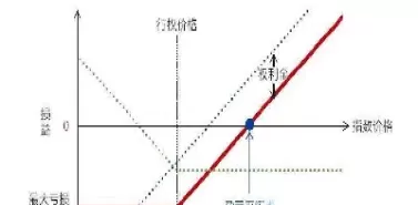 期货中权益和损益(期货中权益和损益的区别)_财金百科_第1张_青花期货直播间 期货中权益和损益(期货中权益和损益的区别)_https://qh.ynbygsw.com_财金百科_第1张