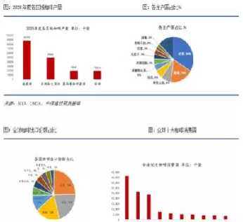 咖啡商品期货投资策略报告(咖啡期货行情)_期货交易_第1张_青花期货直播间 咖啡商品期货投资策略报告(咖啡期货行情)_https://qh.ynbygsw.com_期货交易_第1张