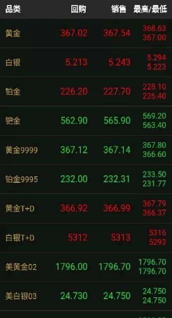 黄金期货最低最高价格(黄金期货最低最高价格是多少)_期货交易_第1张_青花期货直播间 黄金期货最低最高价格(黄金期货最低最高价格是多少)_https://qh.ynbygsw.com_期货交易_第1张