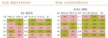 期货节节高升(期货节后怎么走)_https://qh.ynbygsw.com_期货喊单_第1张