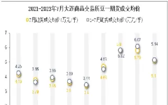 3月6日大商所豆一期货收盘报价(大商所豆粕期货价格指数)_财金知识_第1张_青花期货直播间 3月6日大商所豆一期货收盘报价(大商所豆粕期货价格指数)_https://qh.ynbygsw.com_财金知识_第1张