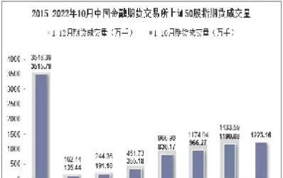 上证50期货期货(上证50期货价格)_国际期货_第1张_青花期货直播间 上证50期货期货(上证50期货价格)_https://qh.ynbygsw.com_国际期货_第1张