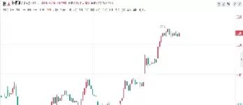 棕榈油期货临近交割(棕榈油期货临近交割时间)_https://qh.ynbygsw.com_财金知识_第1张
