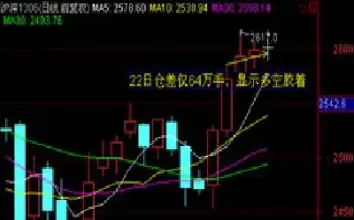 期货如何辨别多空转折(期货如何辨别多空转折点的公式)_财金知识_第1张_青花期货直播间 期货如何辨别多空转折(期货如何辨别多空转折点的公式)_https://qh.ynbygsw.com_财金知识_第1张