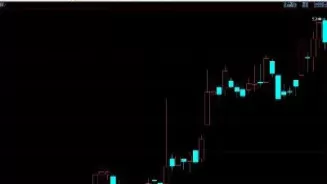 期货年k线怎样来的(期货年线是多少日线)_财金百科_第1张_青花期货直播间 期货年k线怎样来的(期货年线是多少日线)_https://qh.ynbygsw.com_财金百科_第1张