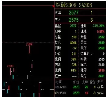 期货换月有价差怎么办(期货换月价差怎么办呢)_财金知识_第1张_青花期货直播间 期货换月有价差怎么办(期货换月价差怎么办呢)_https://qh.ynbygsw.com_财金知识_第1张