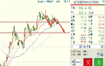 5月8日动力煤期货行情(5月8日动力煤期货行情走势)_财金百科_第1张_青花期货直播间 5月8日动力煤期货行情(5月8日动力煤期货行情走势)_https://qh.ynbygsw.com_财金百科_第1张