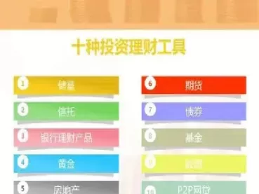 期货投资工具(期货投资工具有哪些)_期货喊单_第1张_青花期货直播间 期货投资工具(期货投资工具有哪些)_https://qh.ynbygsw.com_期货喊单_第1张