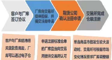 期货的交割单(期货的交割单位是什么意思)_期货喊单_第1张_青花期货直播间 期货的交割单(期货的交割单位是什么意思)_https://qh.ynbygsw.com_期货喊单_第1张