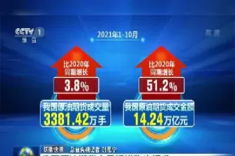我国期货规模(我国期货市场规模)_国际期货_第1张_青花期货直播间 我国期货规模(我国期货市场规模)_https://qh.ynbygsw.com_国际期货_第1张