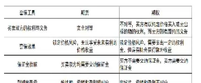 期权与期货的区别表(期权与期货的区别表格)_国际期货_第1张_青花期货直播间 期权与期货的区别表(期权与期货的区别表格)_https://qh.ynbygsw.com_国际期货_第1张