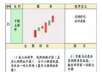 期货k线图消除跳空(期货k线跳空啥意思)_https://qh.ynbygsw.com_国际期货_第1张