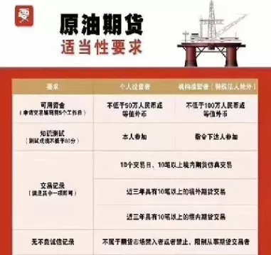 开通期货可以买原油吗(开通期货可以买原油吗现在)_国际期货_第1张_青花期货直播间 开通期货可以买原油吗(开通期货可以买原油吗现在)_https://qh.ynbygsw.com_国际期货_第1张