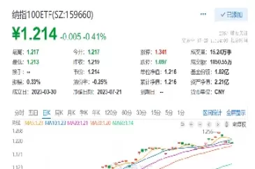 道指期货涨近百点(道指期货大涨)_期货喊单_第1张_青花期货直播间 道指期货涨近百点(道指期货大涨)_https://qh.ynbygsw.com_期货喊单_第1张