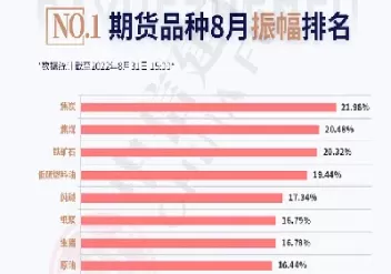 期货市场最活跃的品种(期货市场最活跃的品种有哪些)_国际期货_第1张_青花期货直播间 期货市场最活跃的品种(期货市场最活跃的品种有哪些)_https://qh.ynbygsw.com_国际期货_第1张