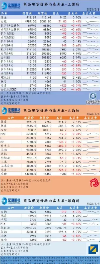 期货主力基差(期货主力基差是什么意思)_财金百科_第1张_青花期货直播间 期货主力基差(期货主力基差是什么意思)_https://qh.ynbygsw.com_财金百科_第1张