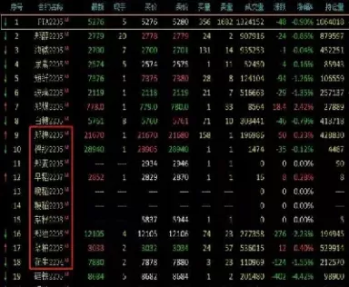 国内商品期货交易指南(国内商品期货交易指南最新)_https://qh.ynbygsw.com_期货喊单_第1张