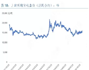 6月30日上期所镍期货收盘行情(镍期货今日)_国际期货_第1张_青花期货直播间 6月30日上期所镍期货收盘行情(镍期货今日)_https://qh.ynbygsw.com_国际期货_第1张