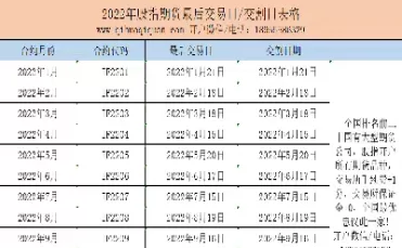股指期货交割期限表(股指期货交割期限表格)_财金百科_第1张_青花期货直播间 股指期货交割期限表(股指期货交割期限表格)_https://qh.ynbygsw.com_财金百科_第1张