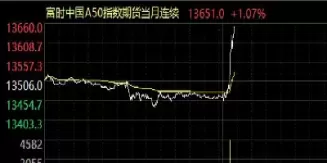 中盘a50期货顺势走强(中盘a50期货顺势走强什么意思)_期货交易_第1张_青花期货直播间 中盘a50期货顺势走强(中盘a50期货顺势走强什么意思)_https://qh.ynbygsw.com_期货交易_第1张