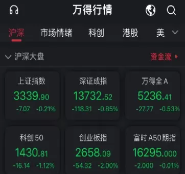 股指期货多数收跌(股指期货多数收跌的原因)_期货交易_第1张_青花期货直播间 股指期货多数收跌(股指期货多数收跌的原因)_https://qh.ynbygsw.com_期货交易_第1张
