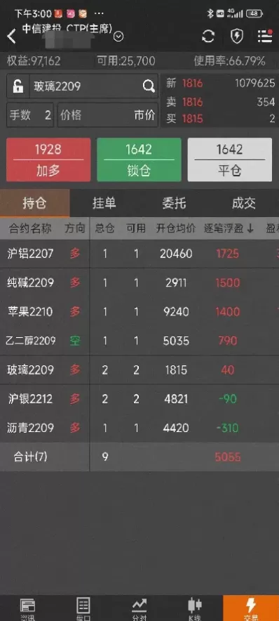 下个月就是我股票期货(下个月股市行情会好吗?)_https://qh.ynbygsw.com_财金知识_第1张