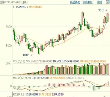 塑料1801期货行情(塑料2101期货行情)_https://qh.ynbygsw.com_期货直播_第1张