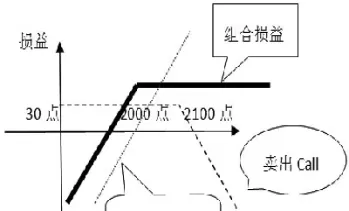 期货套期保值比期权套期保值(期货套期保值比期权套期保值吗)_期货喊单_第1张_青花期货直播间 期货套期保值比期权套期保值(期货套期保值比期权套期保值吗)_https://qh.ynbygsw.com_期货喊单_第1张